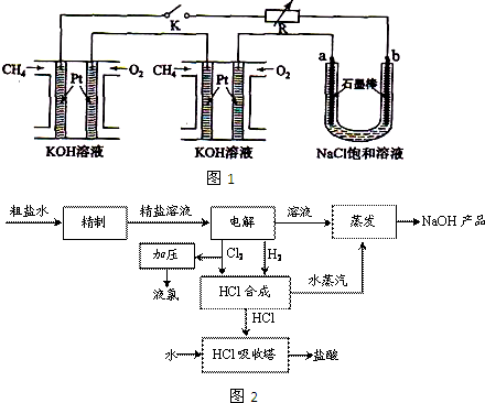 电解槽的原理_因此:   阳极反应:2cl - -2e - =cl 2 ↑(氧化反应)   阴极反应:2h + +2e - =h 2 ↑(还原反应(2)