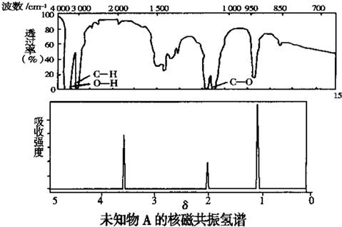 某有机物 a的红外光谱和核磁共振氢谱如图所示,下列说法中错误的是