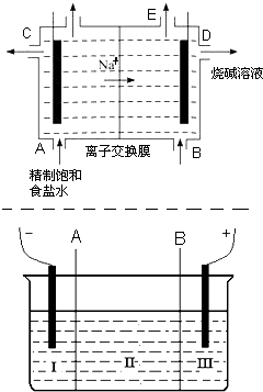 电解槽的原理_因此:   阳极反应:2cl - -2e - =cl 2 ↑(氧化反应)   阴极反应:2h + +2e - =h 2 ↑(还原反应(2)