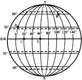答下列问题.(1)请在赤道上用箭头标出地球的自