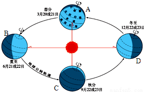 地球的公转_地球的公转自转