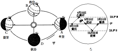 地球的公转_地球的公转自转