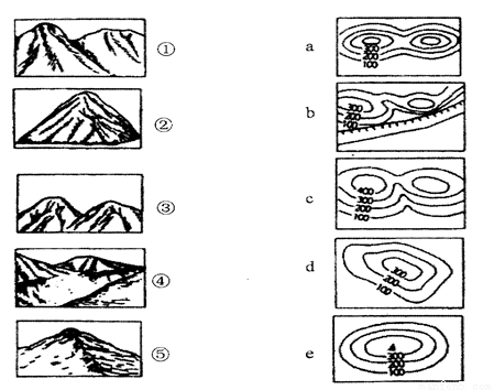 将下列左侧山地不同的部位图像与右侧的等高线形态用直线一一对应起来