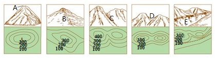 "习题详情  将等高线地形图上不同山体部位与上图相应的字母上标示