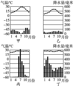 下列城市中,属于温带大陆性气候的是