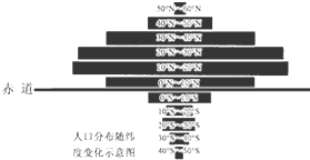 为什么高山高原人口稀疏_高山高原气候柱状图(2)