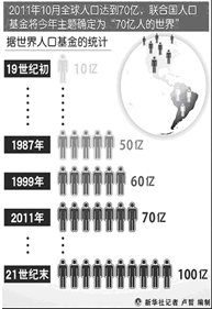 人口自然增长率最低_人口自然增长率怎么算