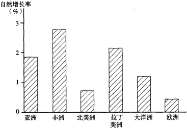 美洲人口排名_北美洲人口数量最多的五个国家,其中美国和墨西哥的人口超过(2)