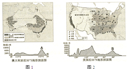 人口集中分布在_读澳大利亚简图和主要资源分布图.回答问题. 1 写出图中字母(2)