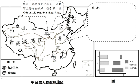 "中国西部地区包括陕西,甘肃,青海,宁夏,."习题详情