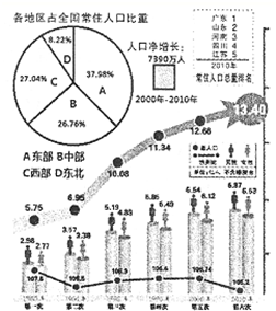 人口普查概况_人口普查(3)