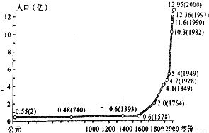 人口自然增长率曲线_...面左图是某国 人口 自然增长率 变化曲线 图.右(2)