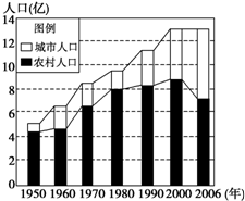 中国人口增长史_...由于战争疾病等原因,死亡率,人口增长.-我国已实行了计划生(2)