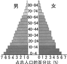 中国人口问题对策_我国人口问题及对策