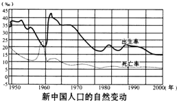 最新中国人口增长曲线_中国人口增长曲线(数据来源:wind资讯)-沉沦中的经纪业