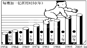 人口平均增长速度_曼尼托巴省人口增长速度高于全国平均水平