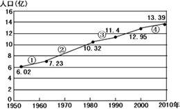 中国人口增长曲线_中国人口增长曲线图