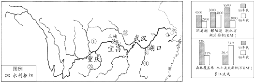 新人教版_长江干流长度和主要支流,流经的省区_试题-乐乐题库