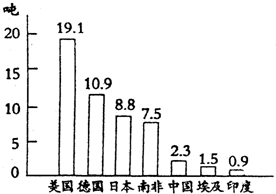 亚洲众多的人口_... 之24 全球人口分布极不平衡