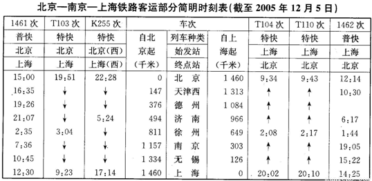 仔细阅读下面的铁路列车时刻表,回答问题.