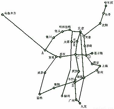 (2)除以上铁路干线外属于三横五纵的铁路干线任意4条