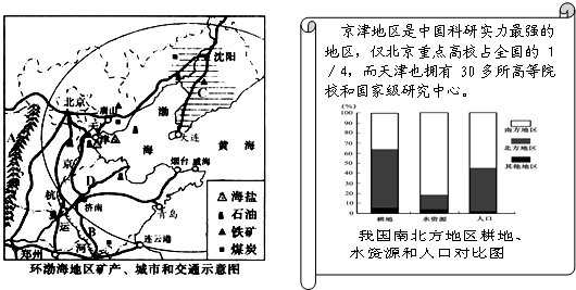 黄三角经济区_黄三角经济区(3)