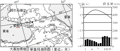 俄罗斯人口特征_俄罗斯工业分布特点(3)