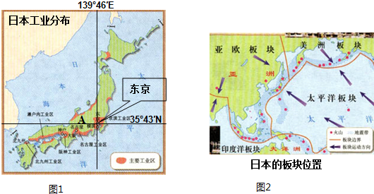 日本工业集中分布在