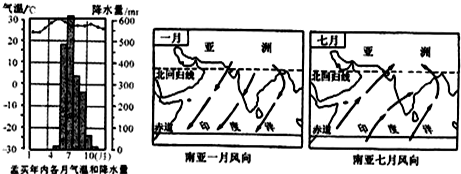 热带沙漠气候 c. 热带季风气候 d. 高原山地气候