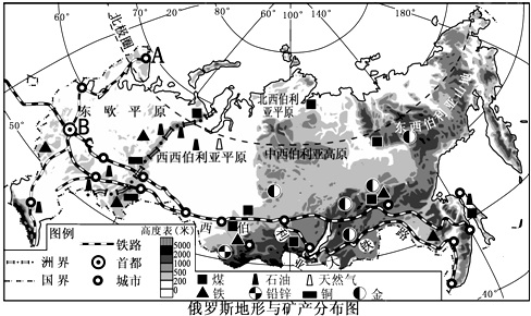 俄国人口问题_2018年与2022年世界杯足球赛将分别在 航母 大国俄罗斯和 袖珍 小(3)