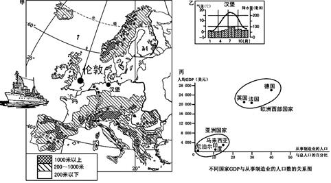 读欧洲西部气候类型分布图及气候直方图,回答