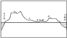 龙卷风,这里龙卷风多发与其所处的地理位置和