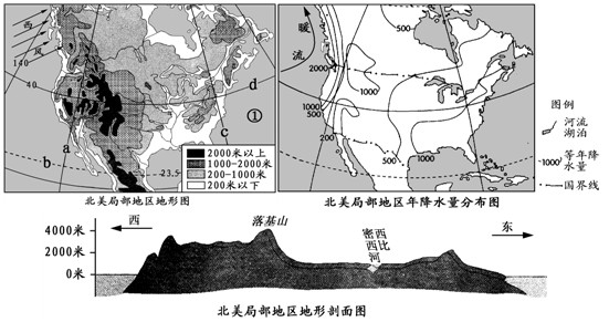 城市人口特征_城市是社会经济发展最活跃的地区.读图回答 1 1950年至2000年.该地(3)