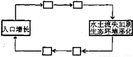 材料一 人口众多_根据下列材料,完成下面问题 材料一 图1和图2分别为美国局部(3)