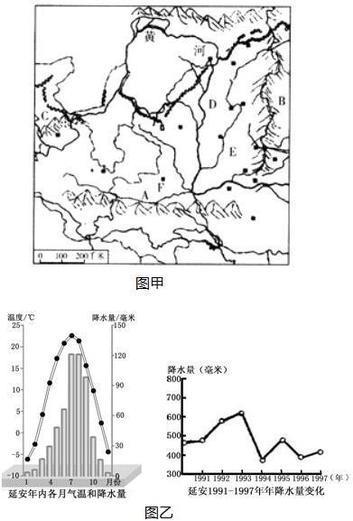 西伯利亚地区气候终年严寒,两地气候差异_原生黄土马兰黄土_黄土高原气候