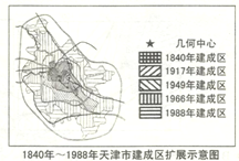 人口按年龄分组_人口年龄结构