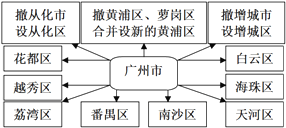 各省人口统计图_榆林市 十二五 扶贫开发工作纪实