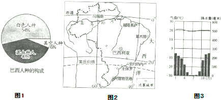 亚马逊平原人口密度_...正确的是 A.非洲北部人口多 B.北美洲北部人口密度大