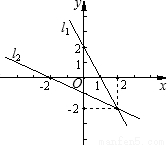 习题"下面四条直线,其中直线上每个点的坐标都是二元一次方程x-2y=2的
