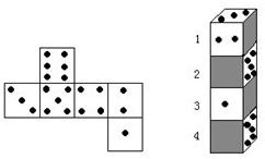 现有4枚相同的骰子,骰子的展开图如图所示,这4枚骰子摞在一起后,如图