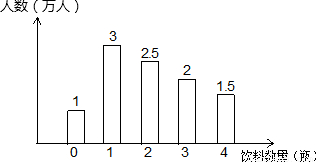 图所示,要计算全校学生的平均体重,可列算式_