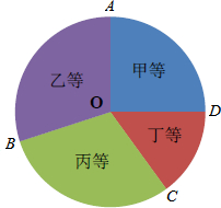 扇形统计图知识点 "第五次全国人口普查资料显示,2000年海.