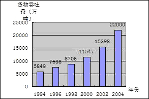 福建人口普查_全国第六次人口普查 福建第六次人口普查公布 人口老龄化低于