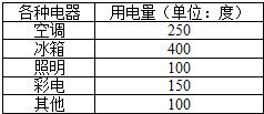 人口查询调查表怎么做_表情 薪资调查问卷 管理资源吧 表情(2)