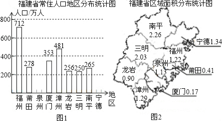 人口分布数据_北京人口分布数据(2)