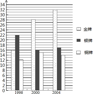 浙教版(2013)_条形统计图_试题-乐乐题库