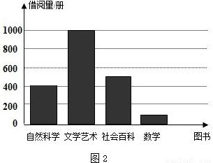 某商场服装部为了调动营业员的积极性,决定实