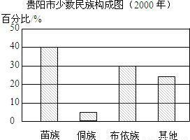 某商场服装部为了调动营业员的积极性,决定实