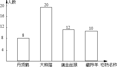 围绕在"丹顶鹤,大熊猫,滇金丝猴,藏羚羊四种国家一级保护动物中,你最