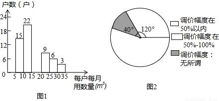 某商场服装部为了调动营业员的积极性,决定实